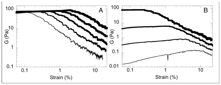 FIG. 5