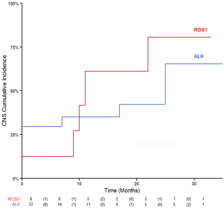 Figure 5: