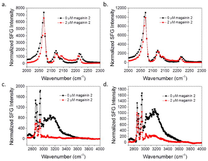 Fig. 10