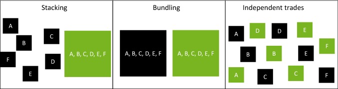 Fig. 3