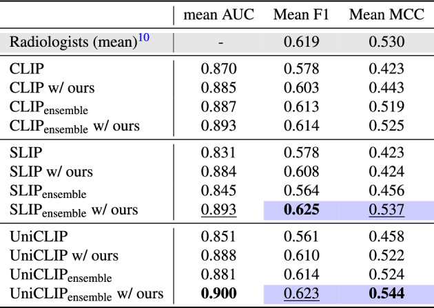 graphic file with name 41598_2024_73695_Tab2_HTML.jpg