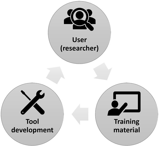 Figure 12: