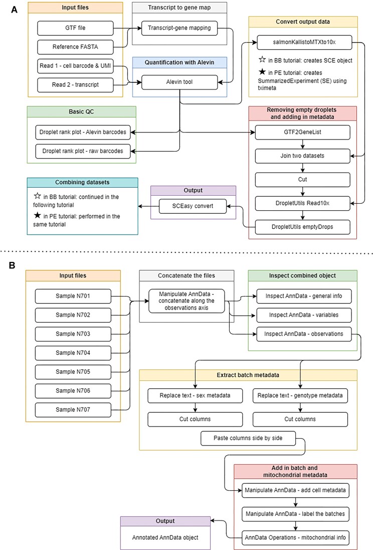 Figure 4: