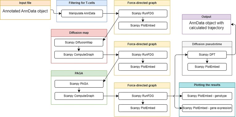 Figure 7: