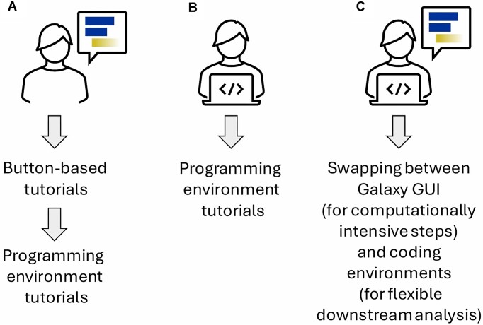 Figure 2: