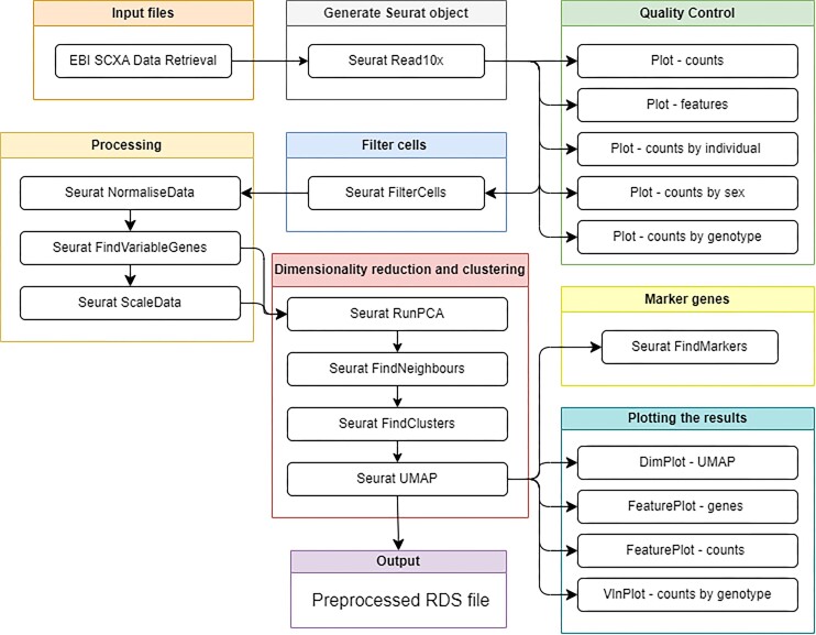 Figure 6: