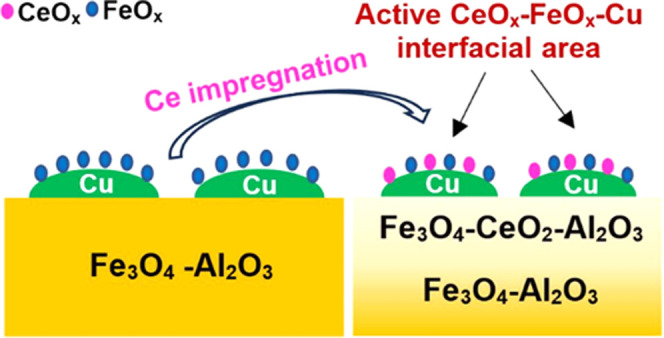 graphic file with name cs3c02474_0007.jpg