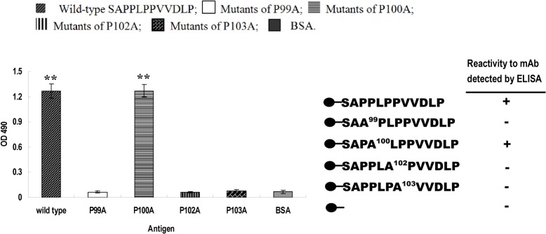 Fig 8