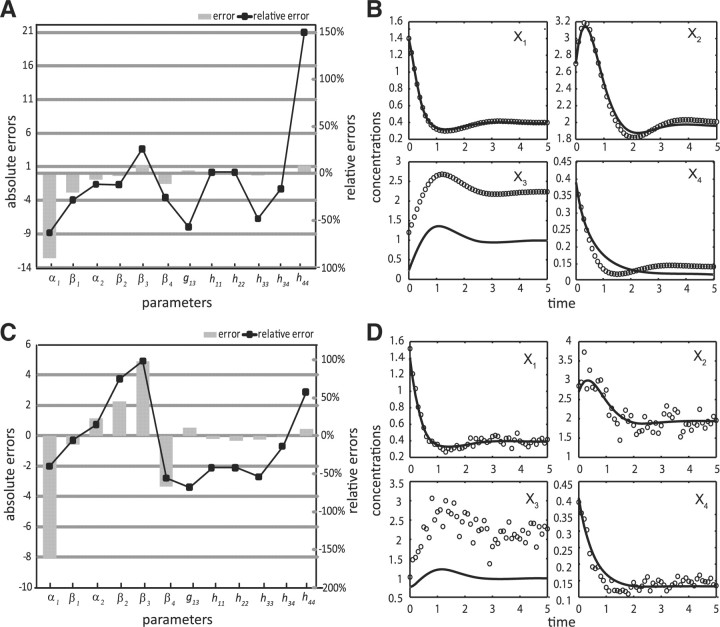 Fig. 4.