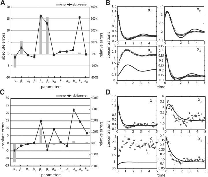 Fig. 3.