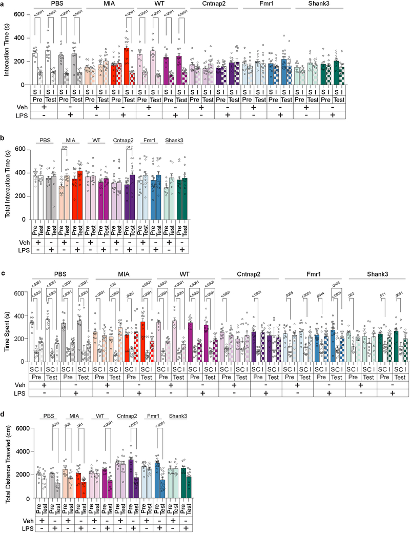 Extended Data Figure 2.