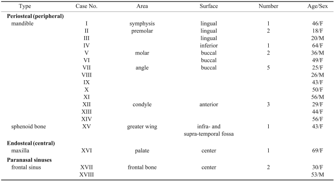 graphic file with name isd-41-107-i001.jpg