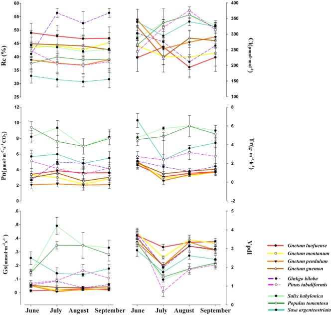 FIGURE 3