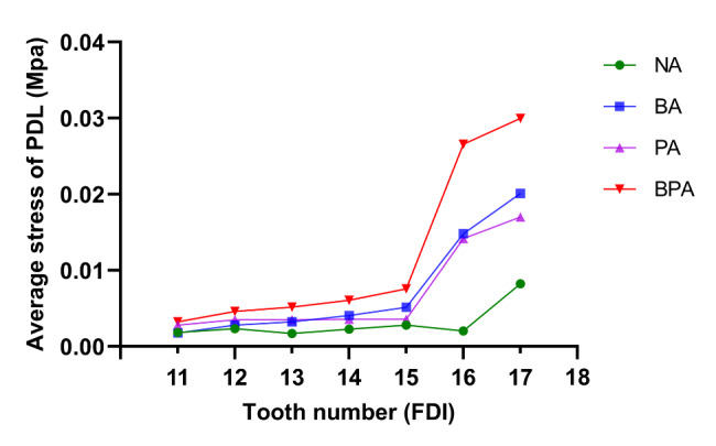 Fig. 7