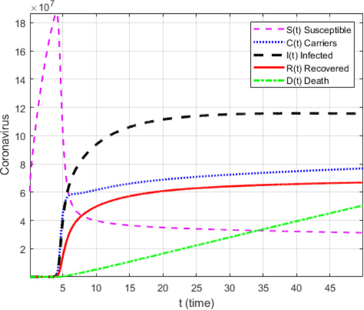 Fig. 12