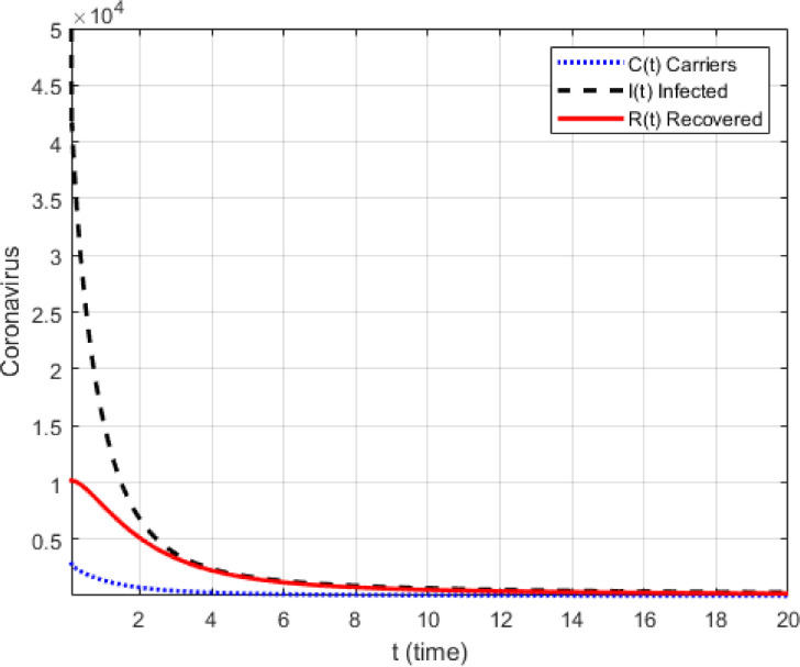 Fig. 14