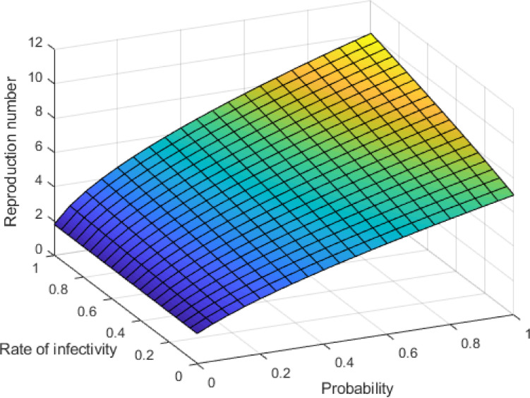 Fig. 10