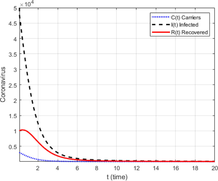 Fig. 15