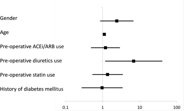 Fig. 3: