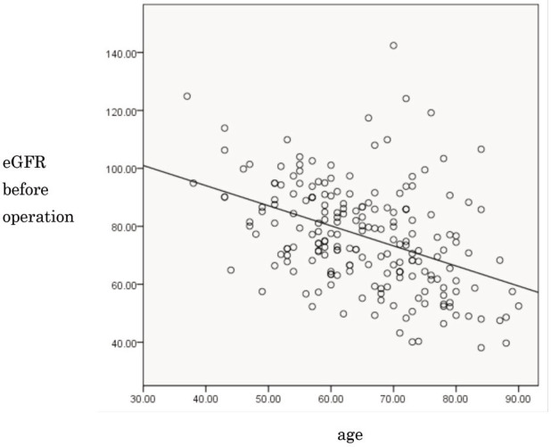 Fig. 2: