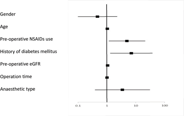 Fig. 4: