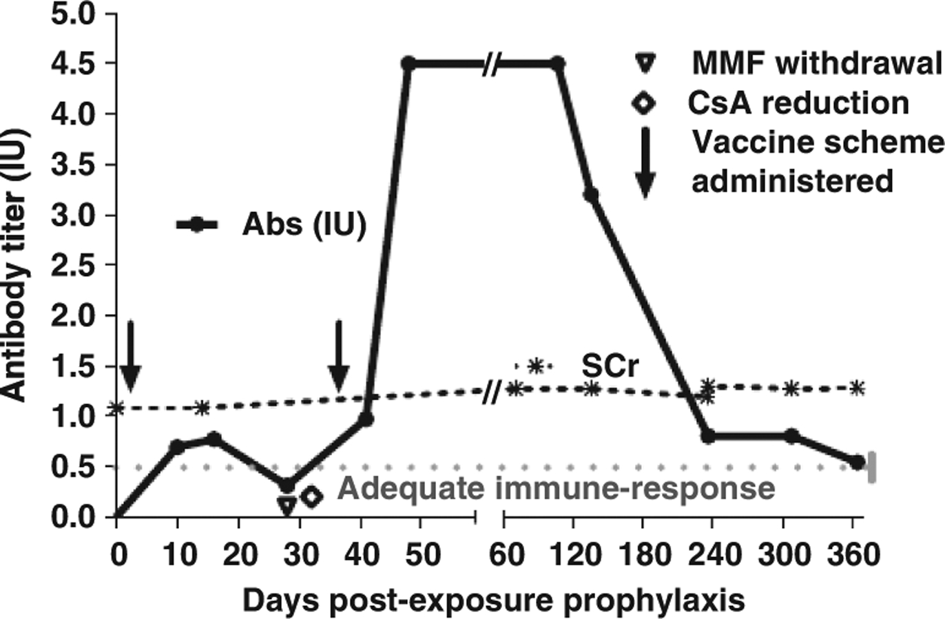 Fig 1.