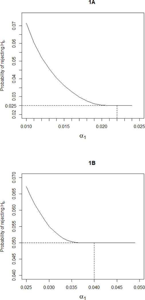 Figure 1: