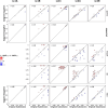Extended Data Fig. 2