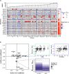 Extended Data Fig. 6