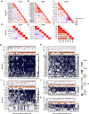 Extended Data Fig. 3