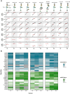 Extended Data Fig. 1