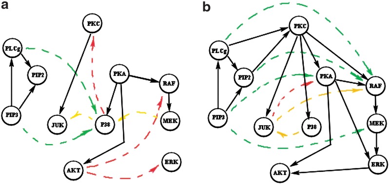 FIG. 6.