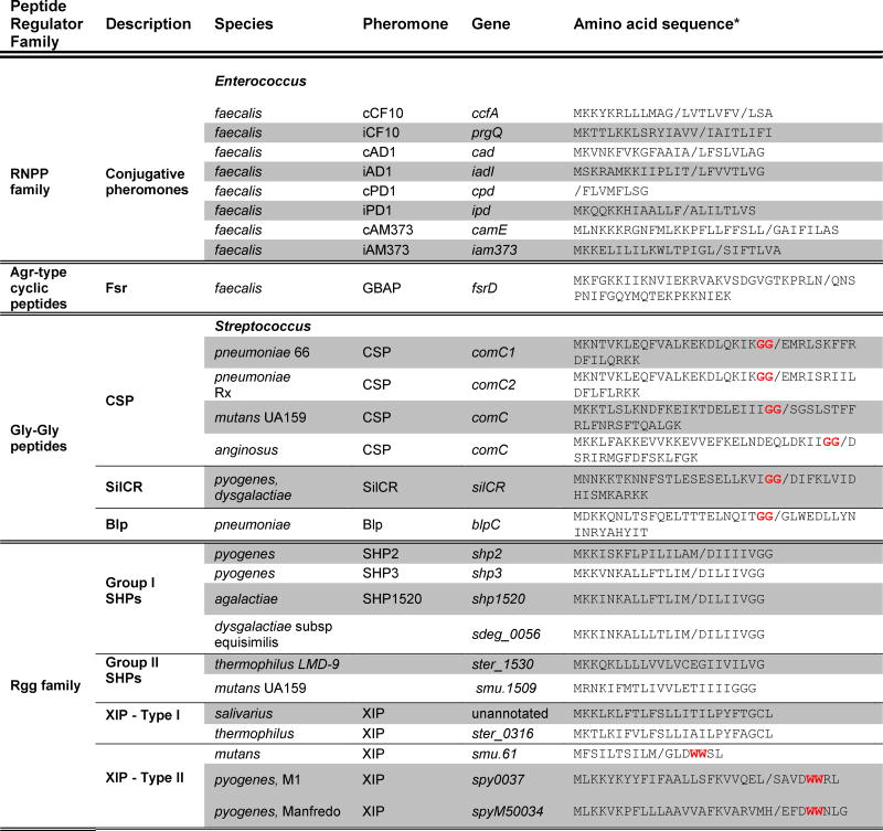 graphic file with name nihms601818f7.jpg