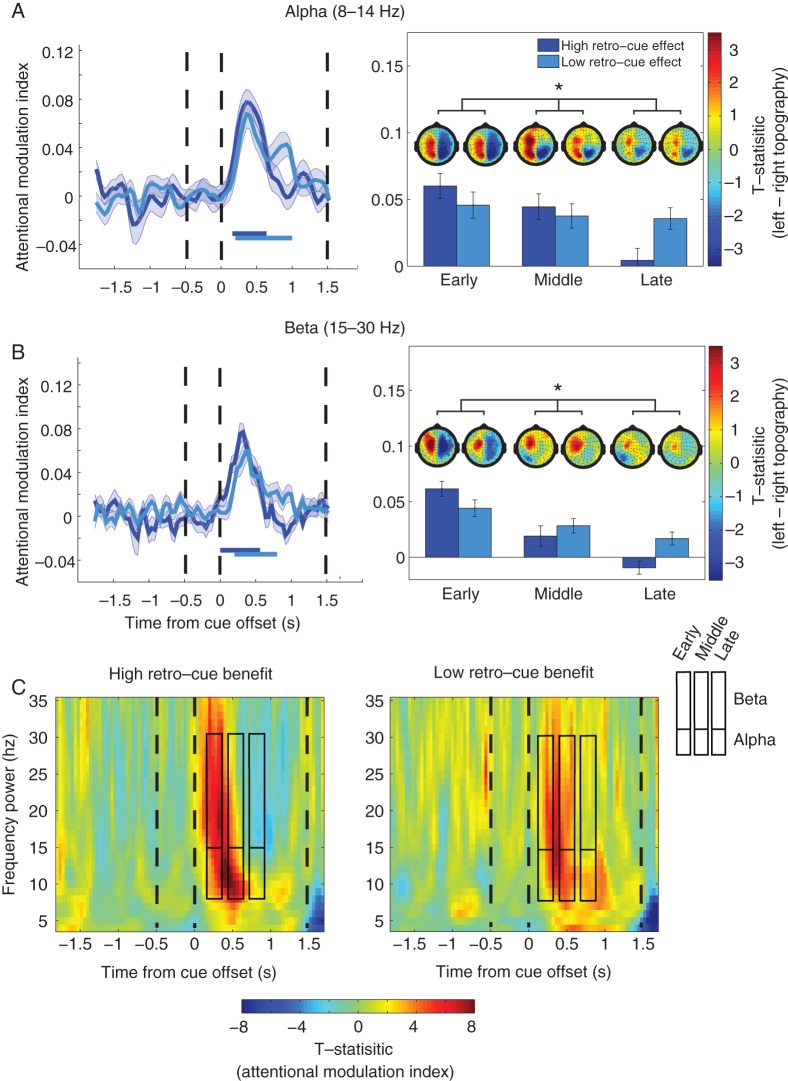 Figure 4.