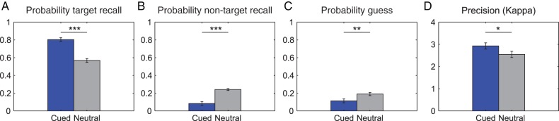 Figure 2.