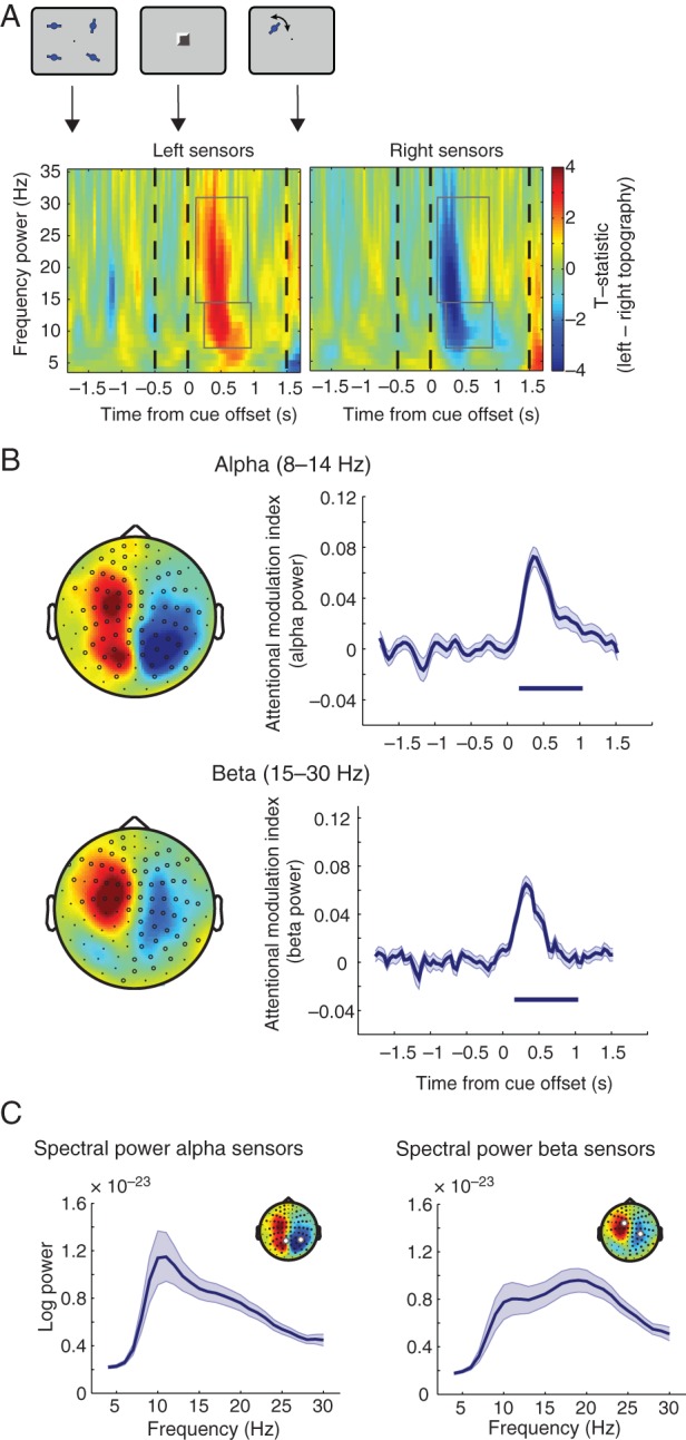 Figure 3.