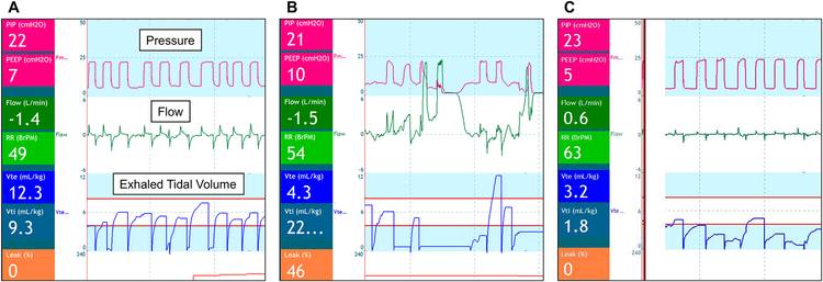 Figure 3: