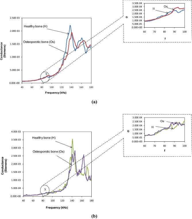 Fig. 6