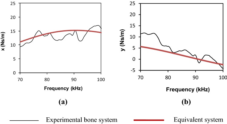 Fig. 10