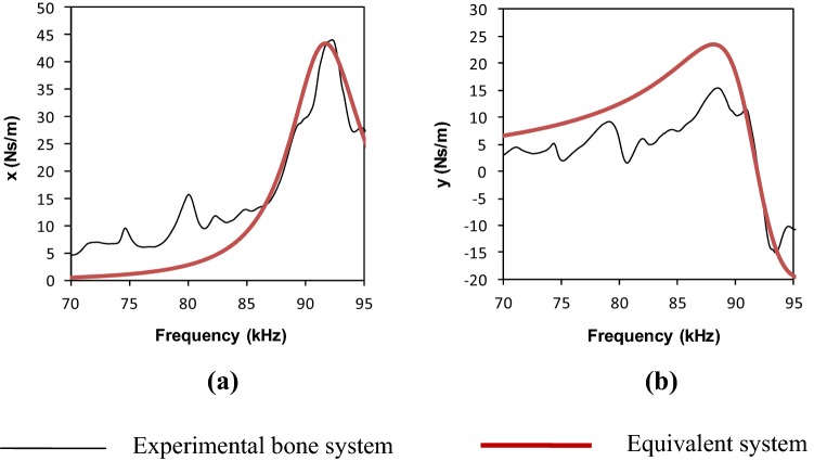 Fig. 12