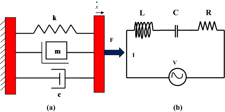 Fig. 7