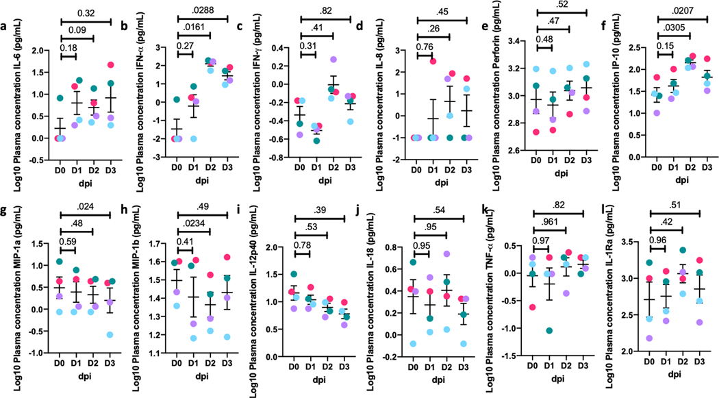 Extended Data Fig. 8