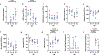 Extended Data Fig. 5