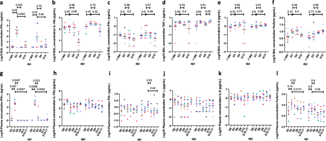 Extended Data Fig. 10