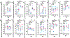 Extended Data Fig. 8