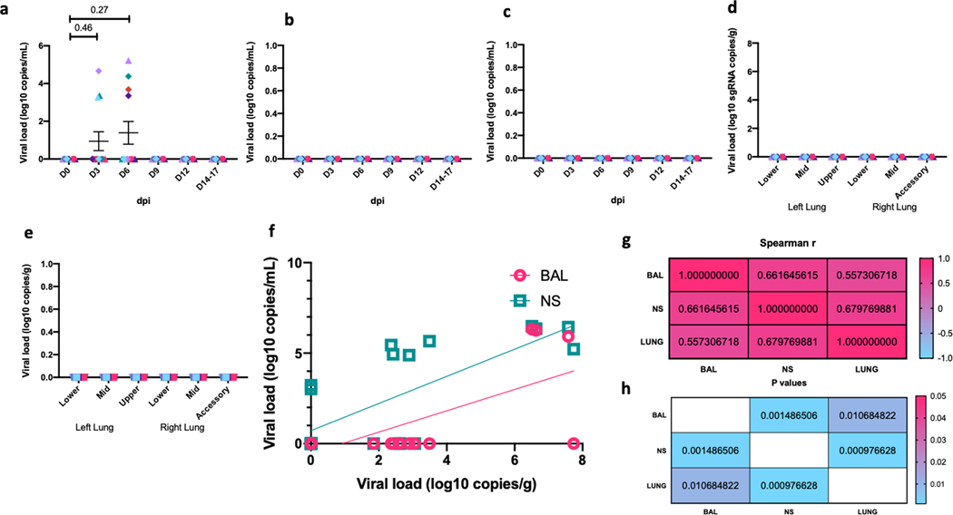 Extended Data Fig. 1