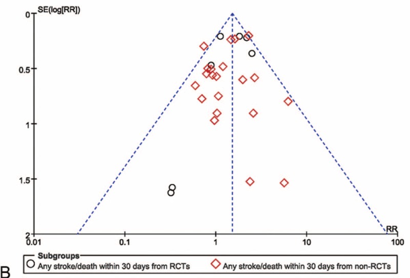 FIGURE 4 (Continued)