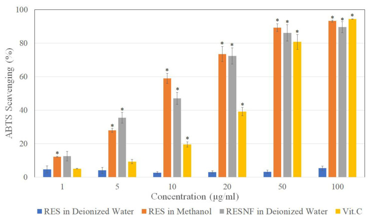 Figure 7