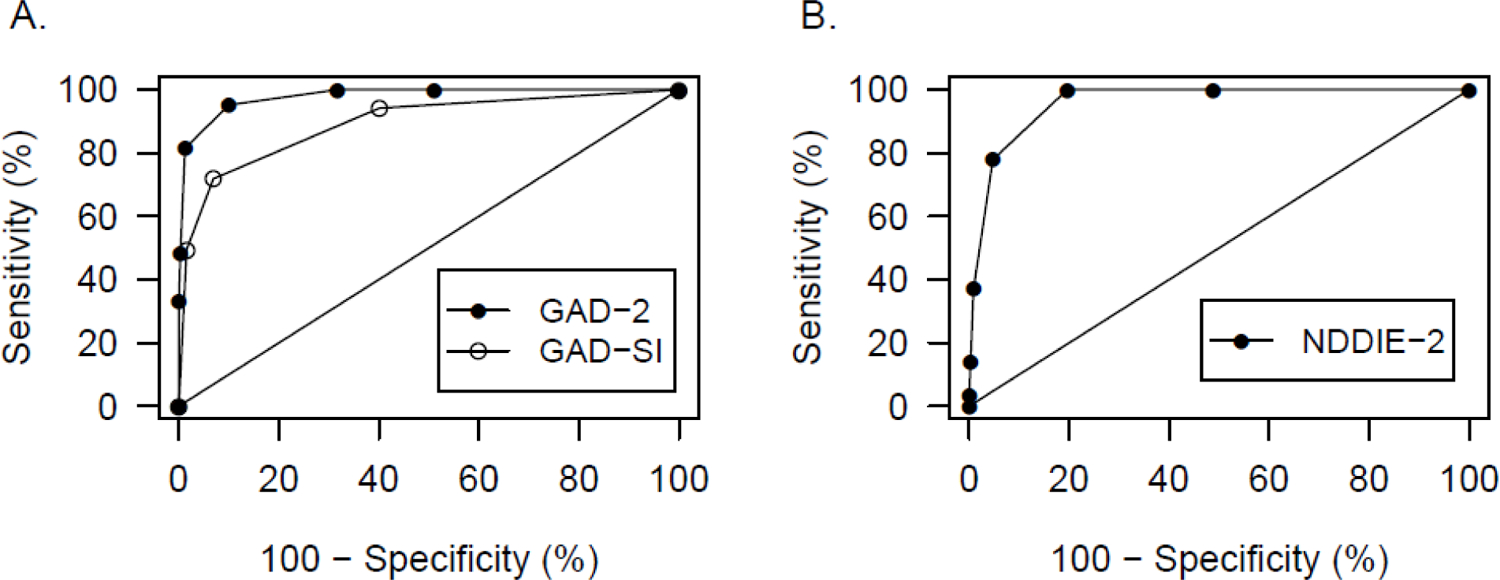 Figure 1: