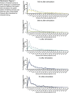 Reviewers’ figure 1